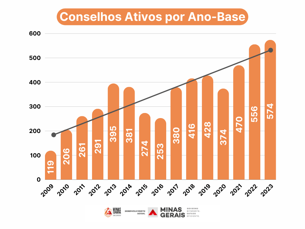 Sedese divulga relação provisória de municípios habilitados a participarem do ICMS Esportivo